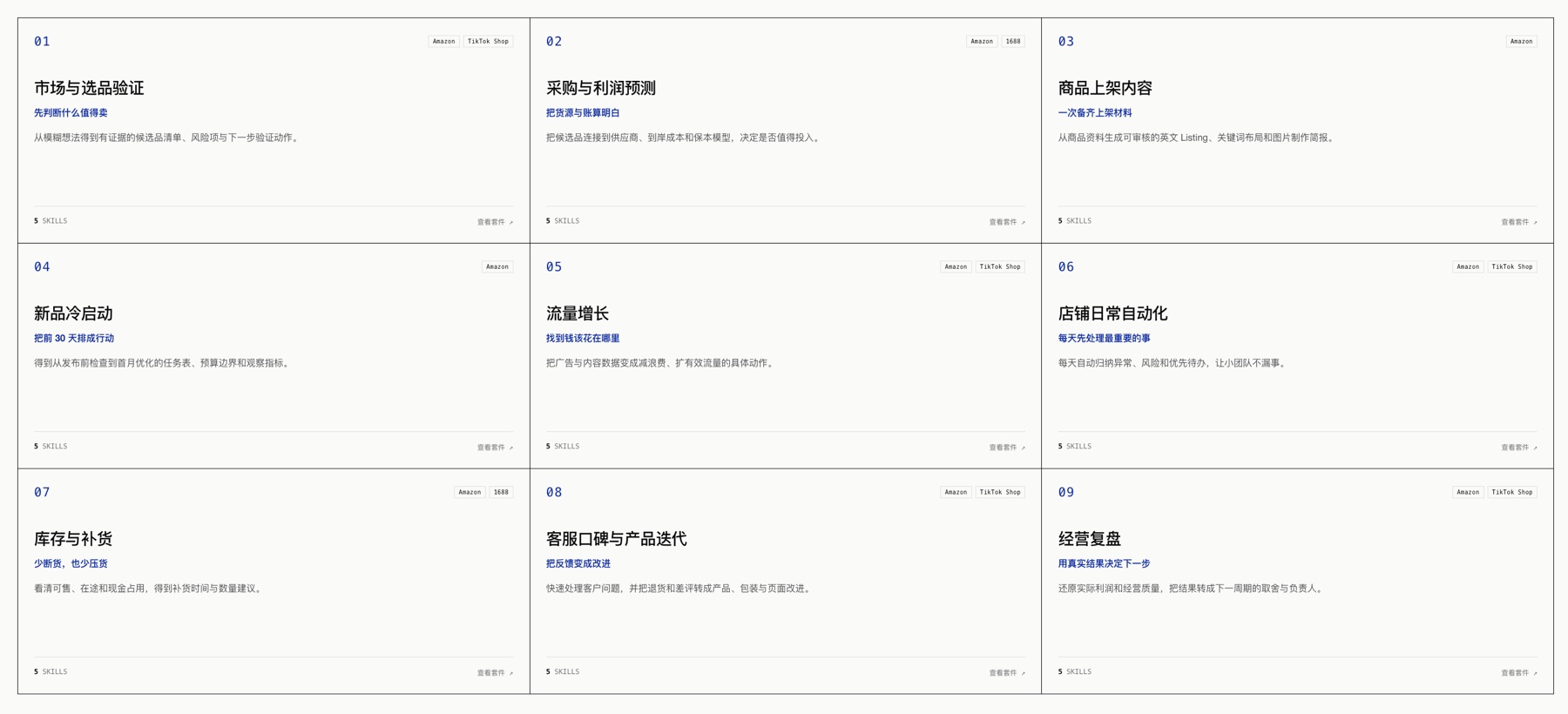 覆盖市场与选品验证、采购与利润预测、商品上架内容等九大工作场景的 AI 任务套件总览
